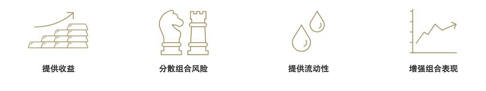 黄金优势图