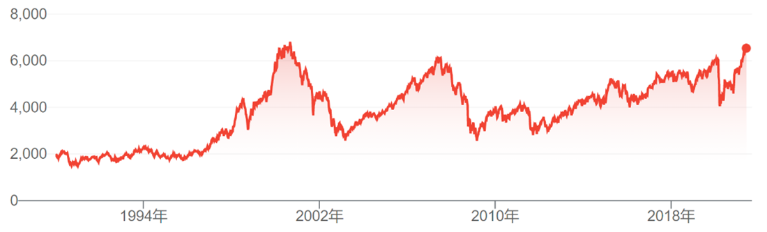 France CAC40 Index