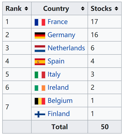 Euro Stoxx 50 Index