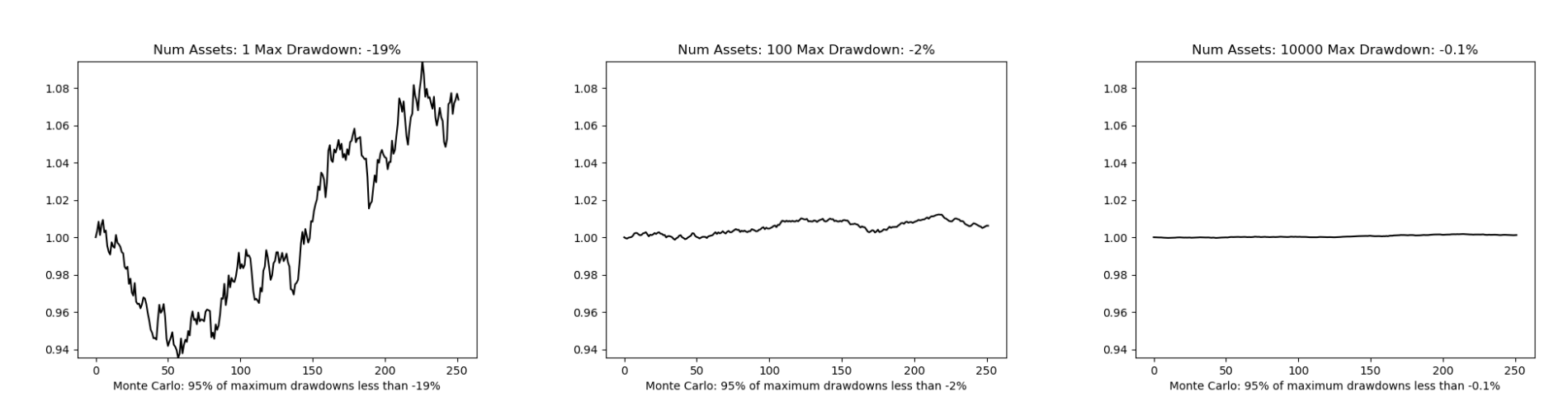Continuation of the previous article: The Mysterious Big Medallion Fund's Secret to Making Money