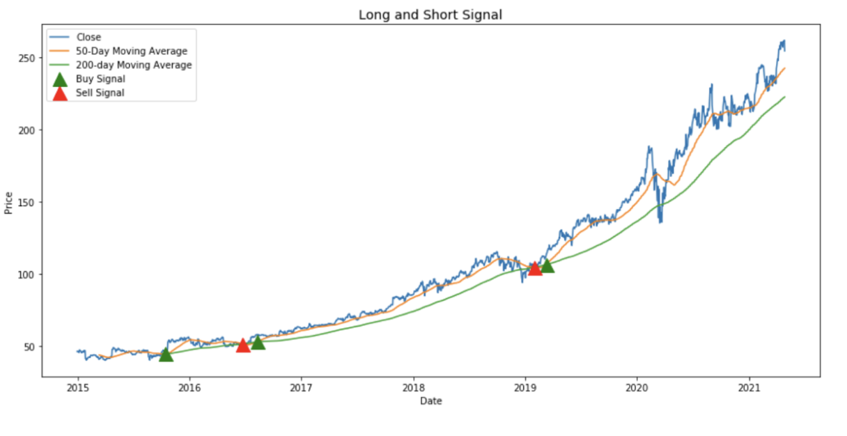 Key decisions for backtesting trading strategies, professional interpretation of 'backtesting trading strategies'