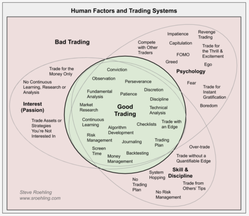 A deep analysis of the core competencies of traders by professional trading system developers