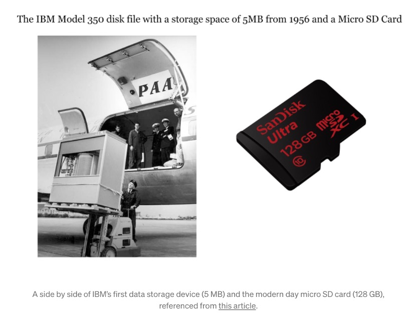 1956年IBM的第一个数据存储设备(5MB)和现代的微型SD卡