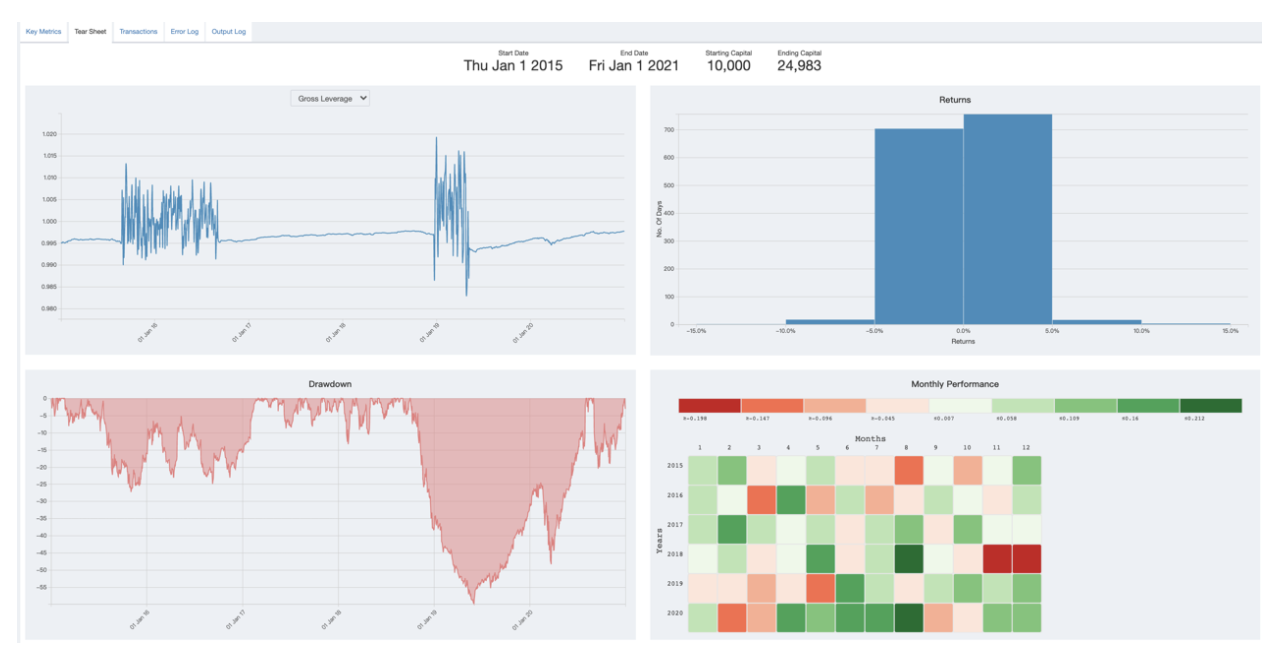 Key decisions for backtesting trading strategies, professional interpretation of 'backtesting trading strategies'