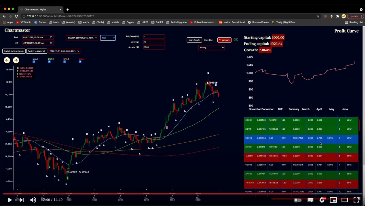 Three commonalities of profit trading strategies