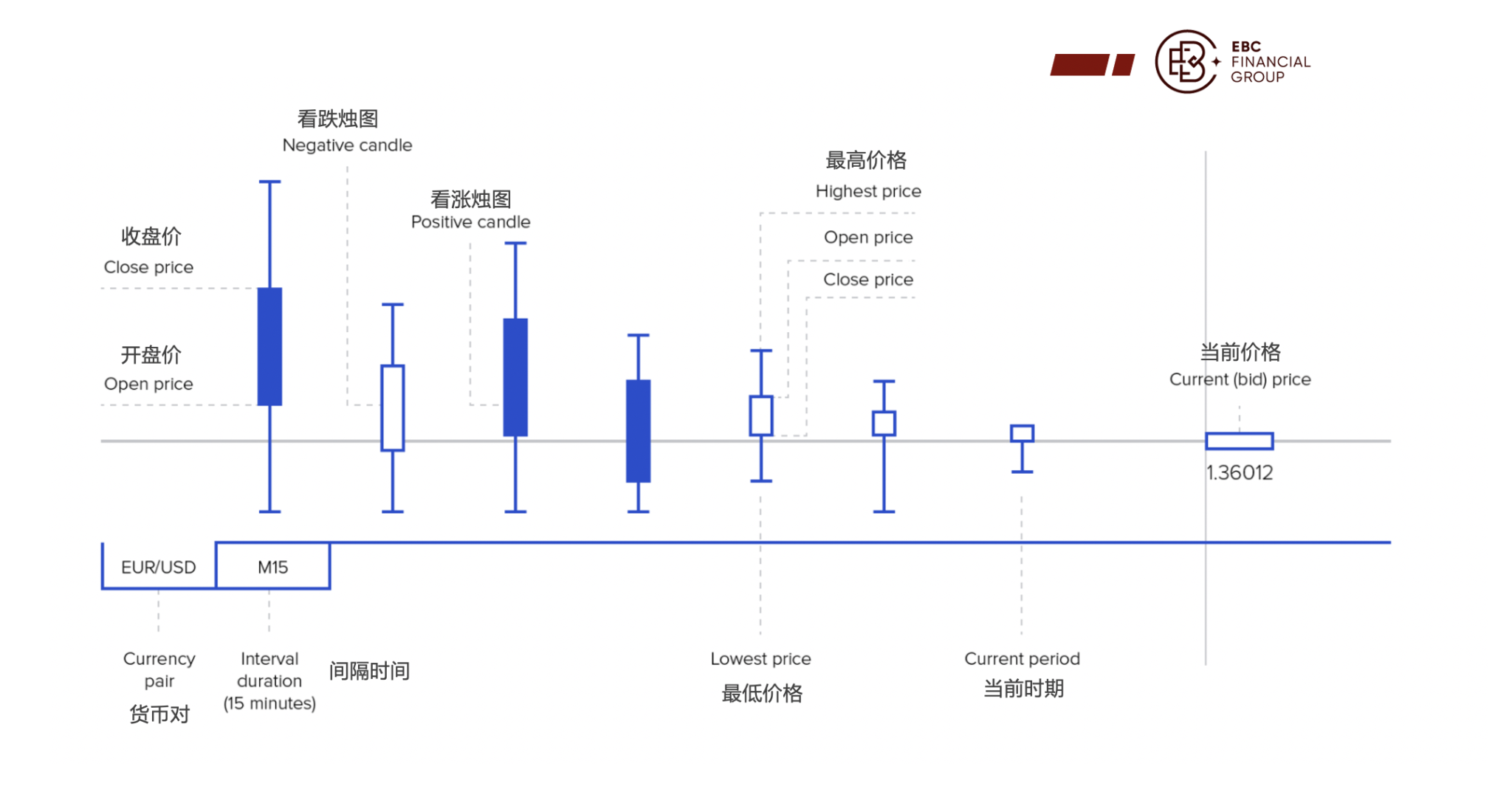 基本交易界面信息图