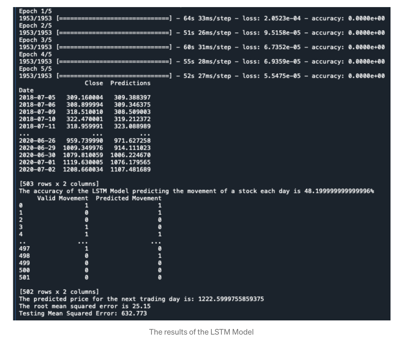 LSTM 模型统计数据截图