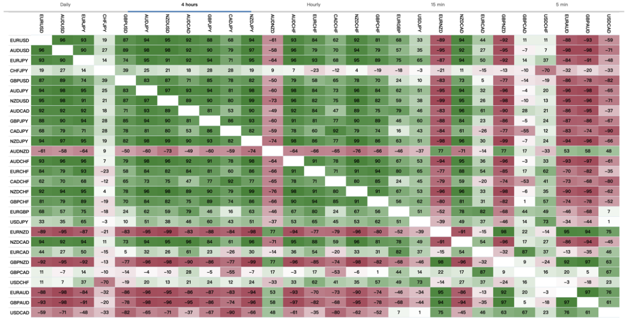 What are the quantitative strategies used by Wall Street traders?