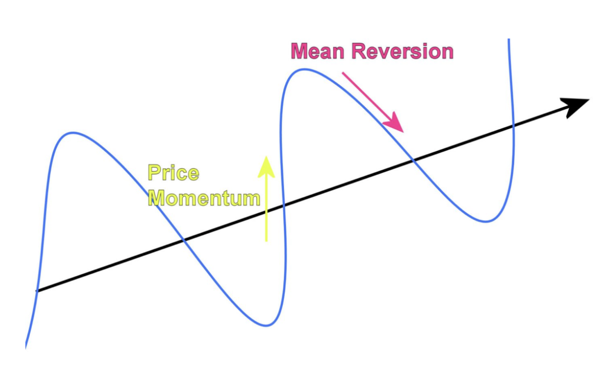 What are the quantitative strategies used by Wall Street traders?