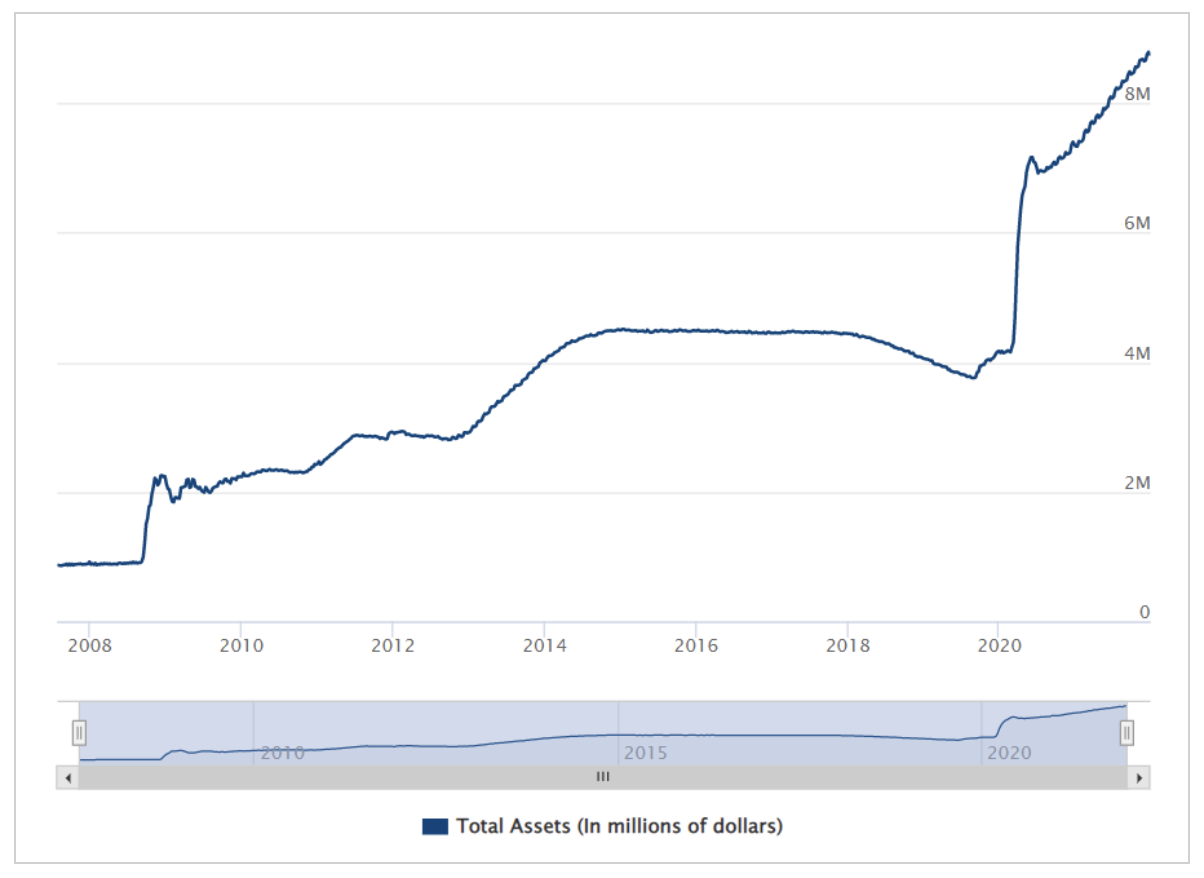 Total Assets(In millions of dollars)