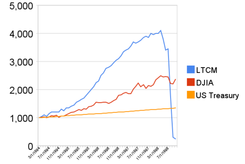 The Development History of Global Hedge Funds from 1926 to Present (Part 2)