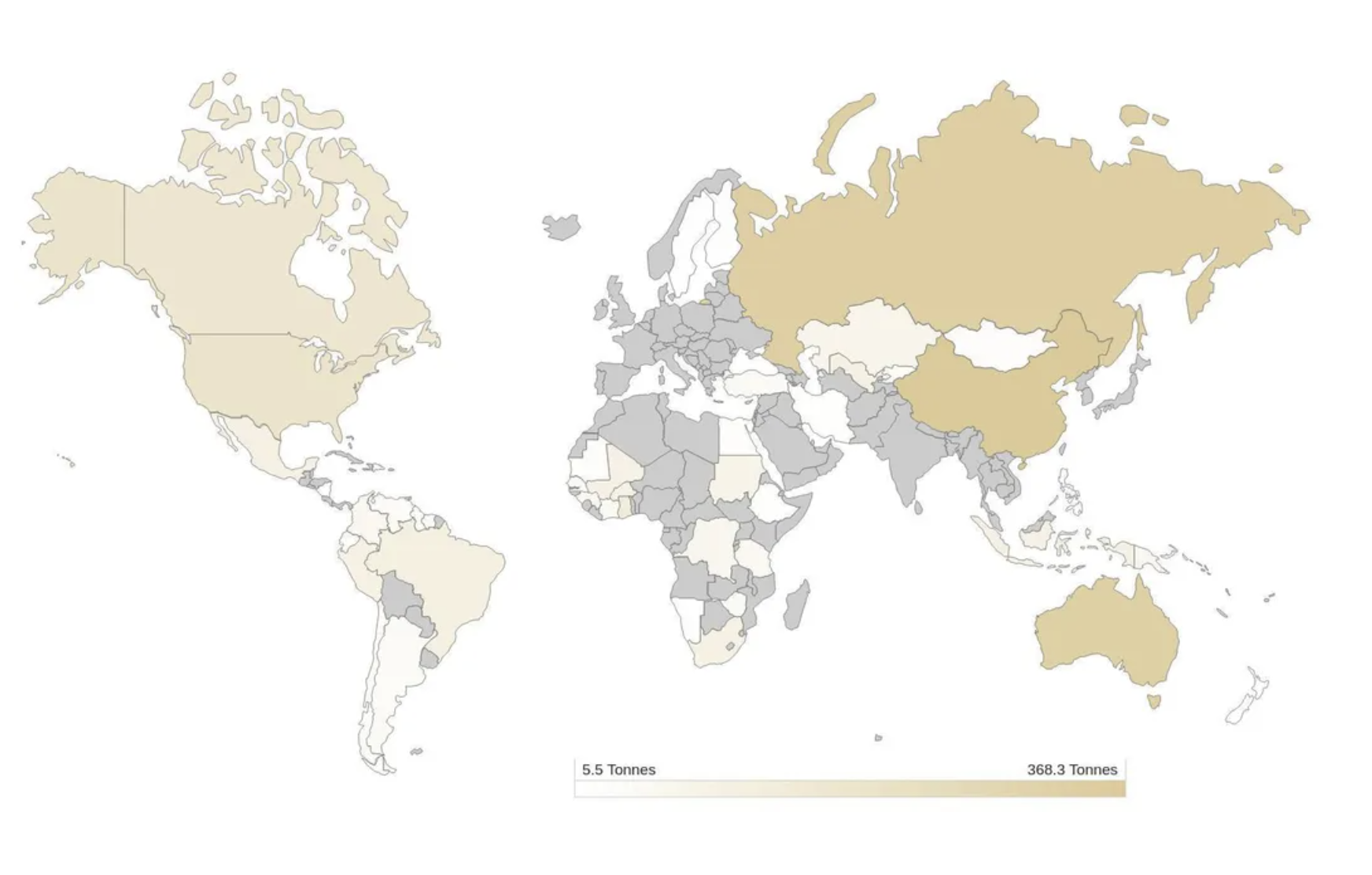 2022 Global Commodity Market Statistical Data List