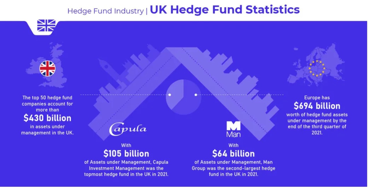 英国对冲基金统计