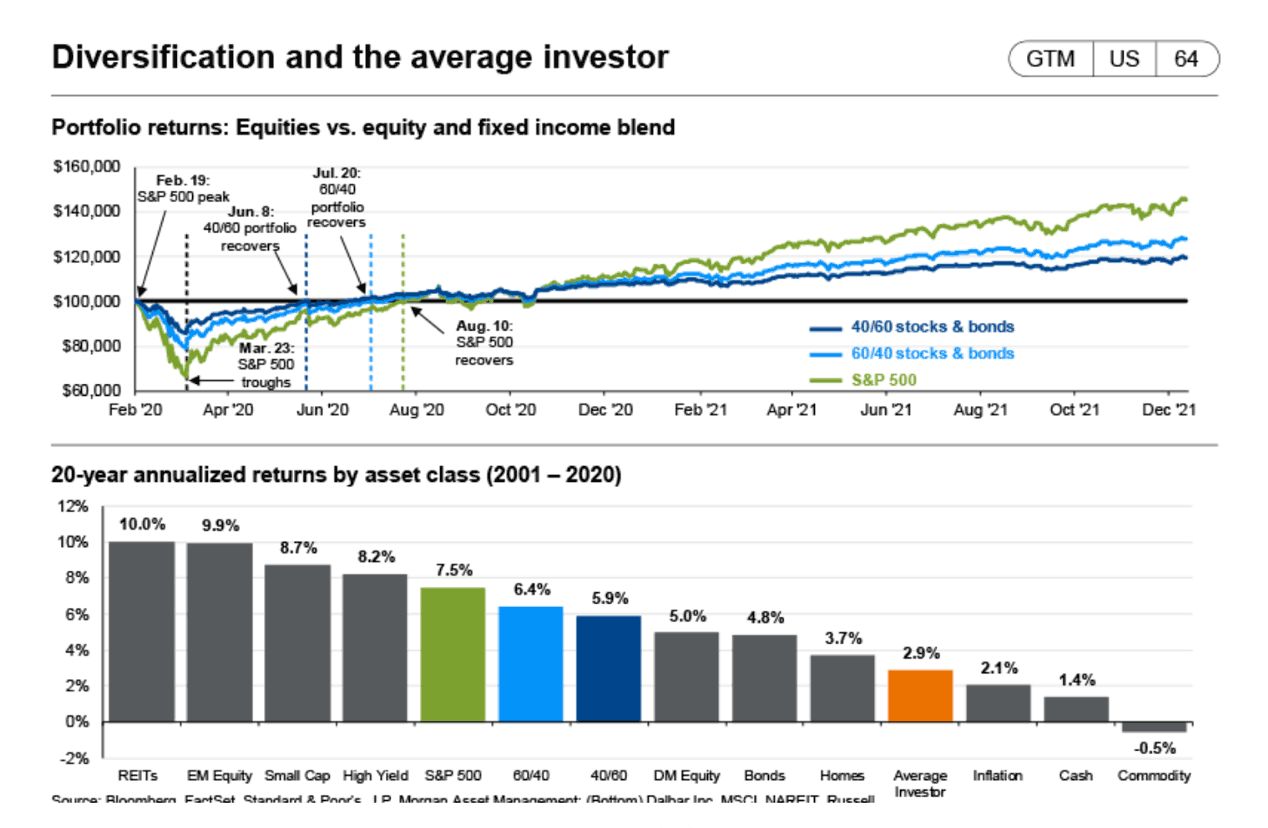普通投资者的表现显然比债券差