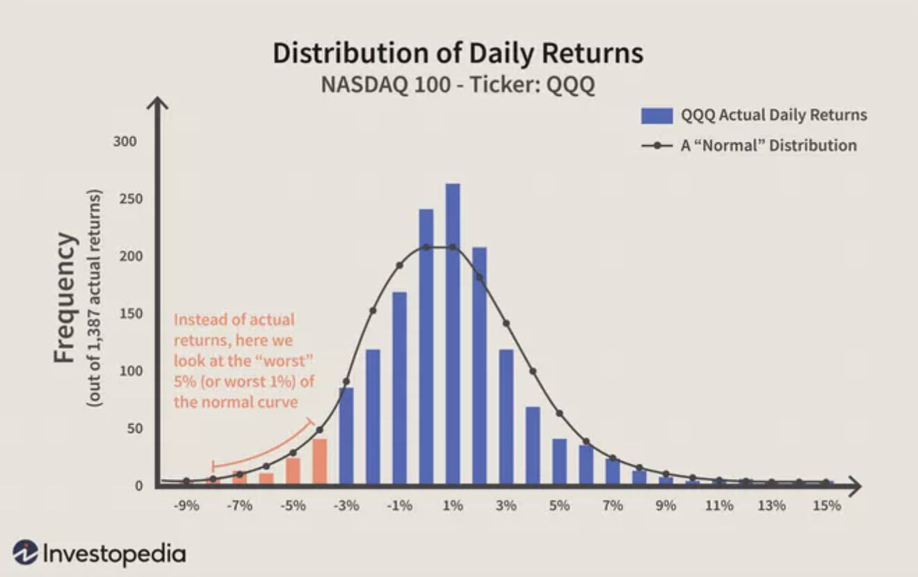 Revealing the Risk Management Process of Hedge Funds