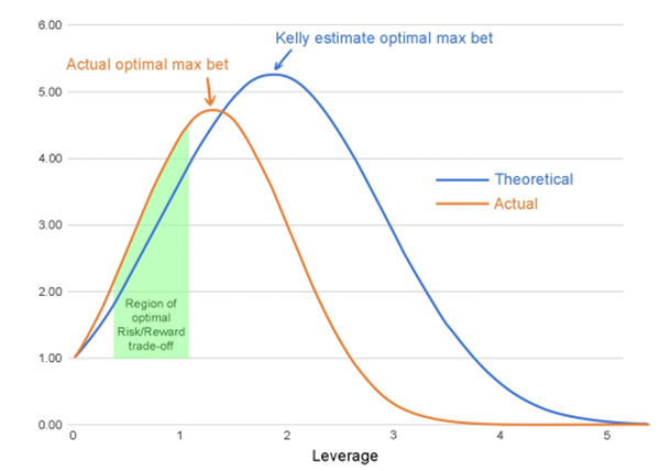 The Magic Formula in Trading - Kelly Formula