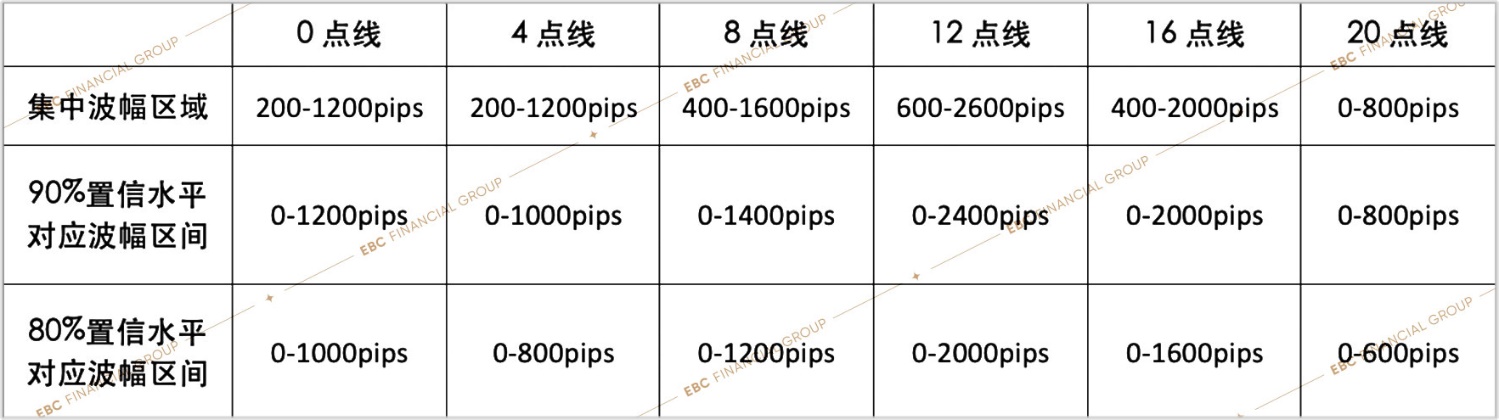 不同时间段内的波幅集中度分布做的总结