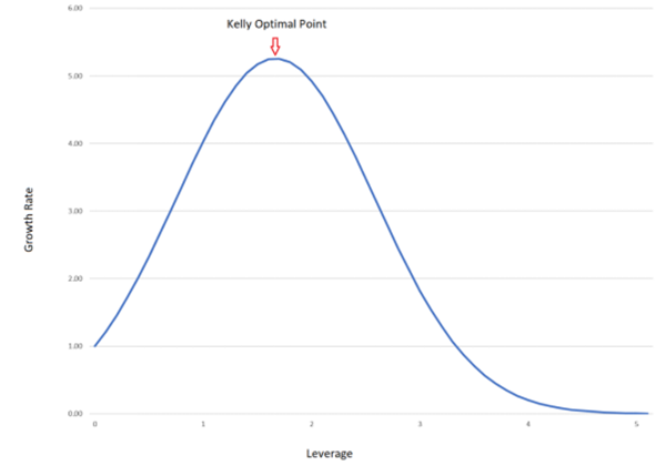 The Magic Formula in Trading - Kelly Formula