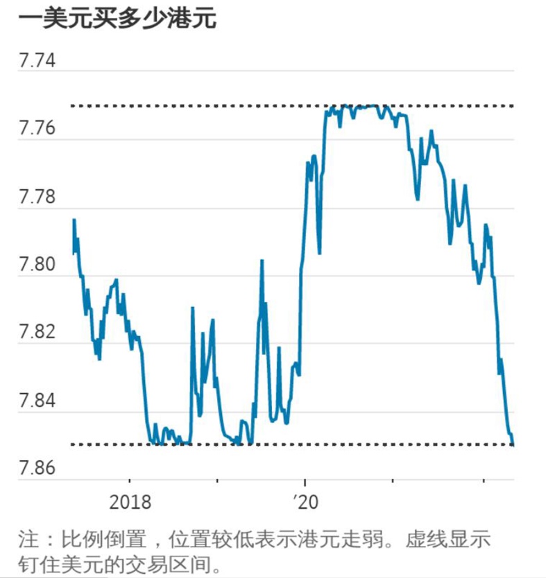 一美元买多少港元