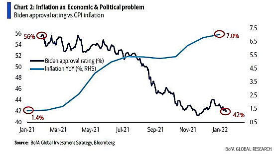 2021-2022拜登支持率与CPI)