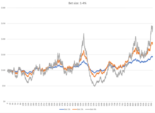 The Magic Formula in Trading - Kelly Formula