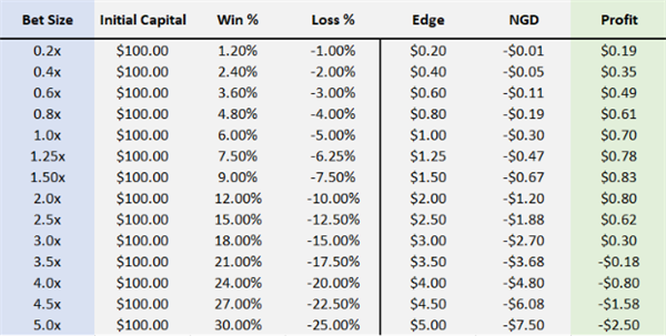 The Magic Formula in Trading - Kelly Formula