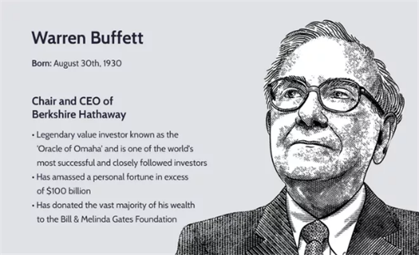 What is the 'value' of Buffett's value investment? (Part 1)