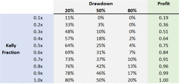 The Magic Formula in Trading - Kelly Formula
