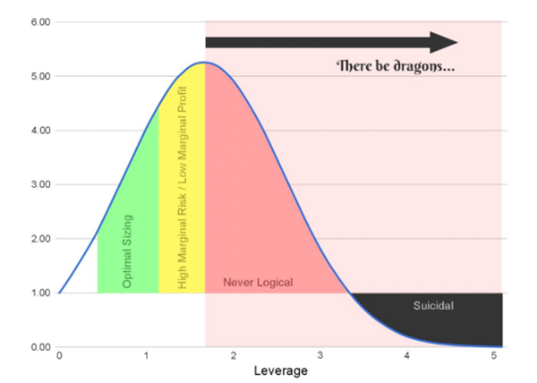 The Magic Formula in Trading - Kelly Formula