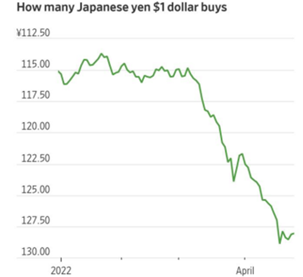 美国国债收益率与日本国债收益率