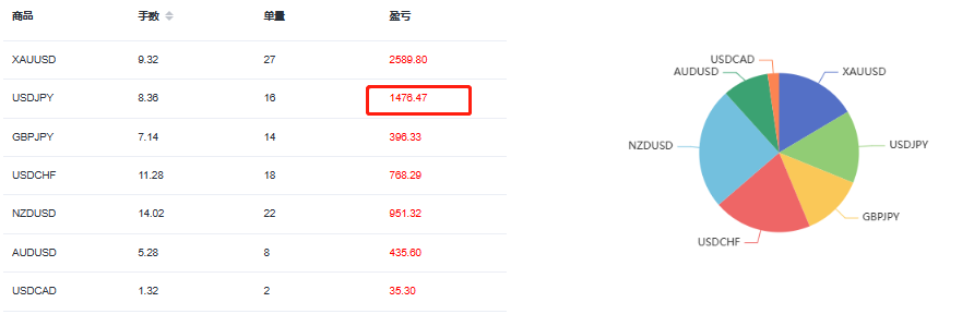 @奔著20萬來了盈虧統計