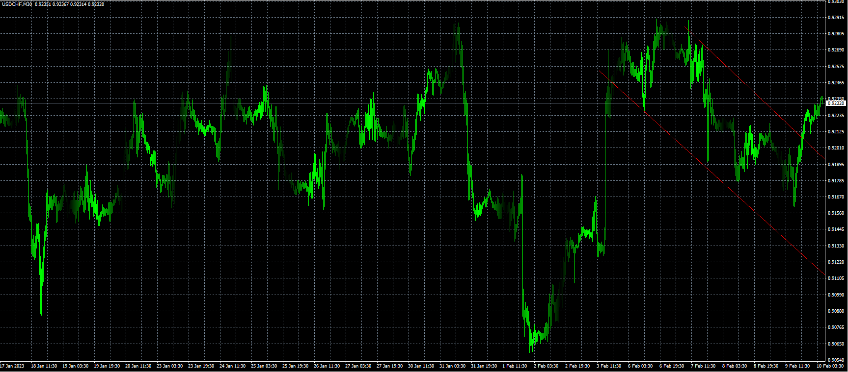 USDCHF