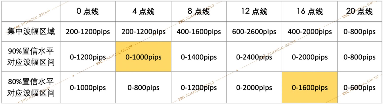 在交易中运用我们所寻找到的规律