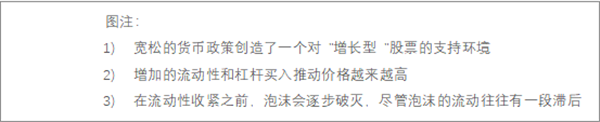 泡沫片价格走势，和市场利率、融资比率的比对