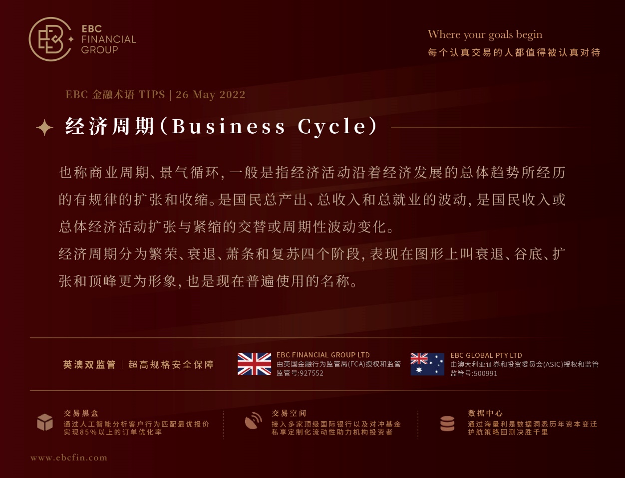 经济周期（Business Cycle）