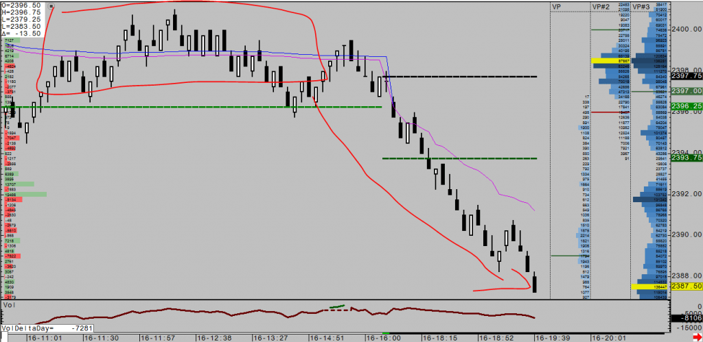 Order Flow Trading - Using Transaction Filters to Find Opportunities for Reversal