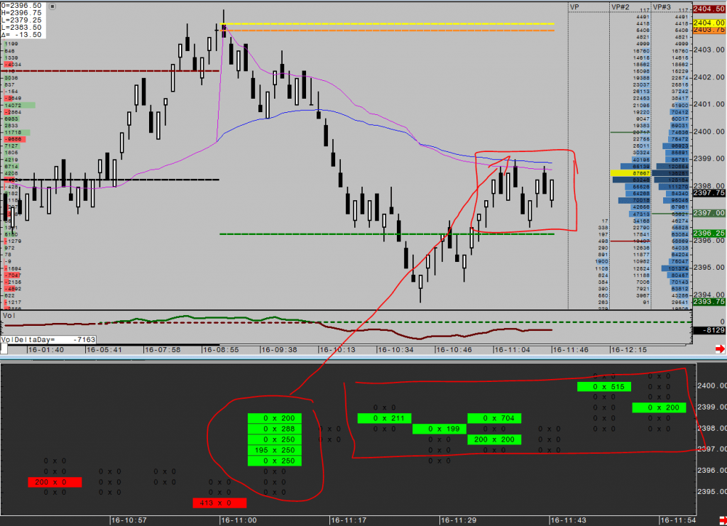 Order Flow Trading - Using Transaction Filters to Find Opportunities for Reversal