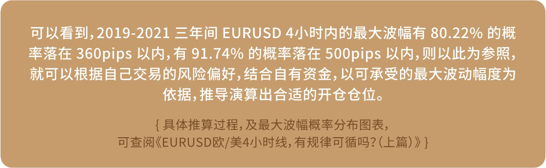 2019-2021三年间EURUSD 4小时内最大波幅