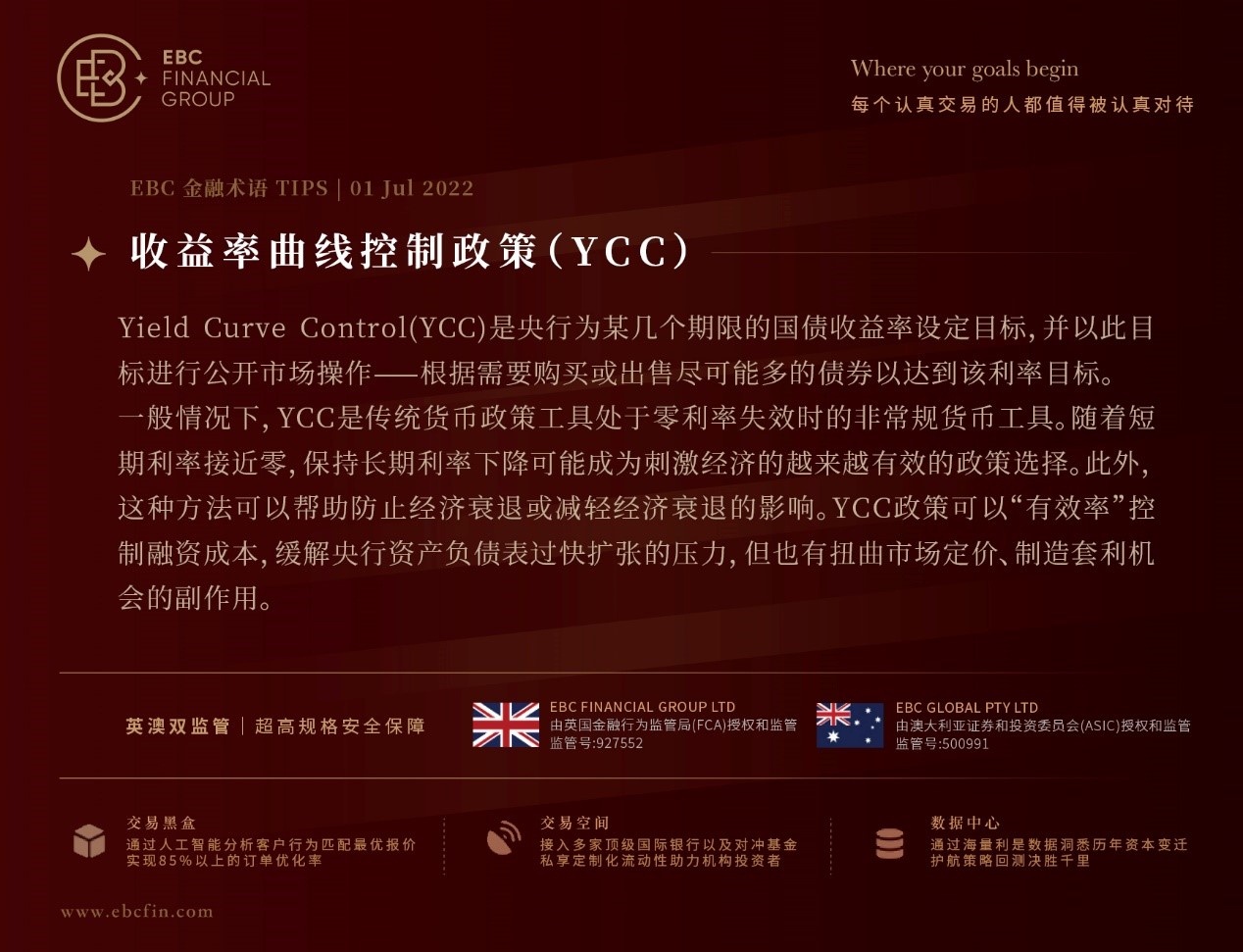 收益率曲线控制政策（YCC）