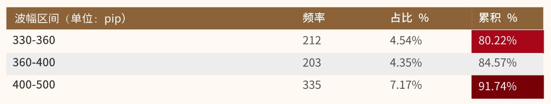 波动区间