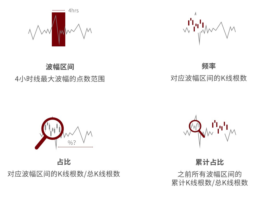 统计中的专业名字简单科普