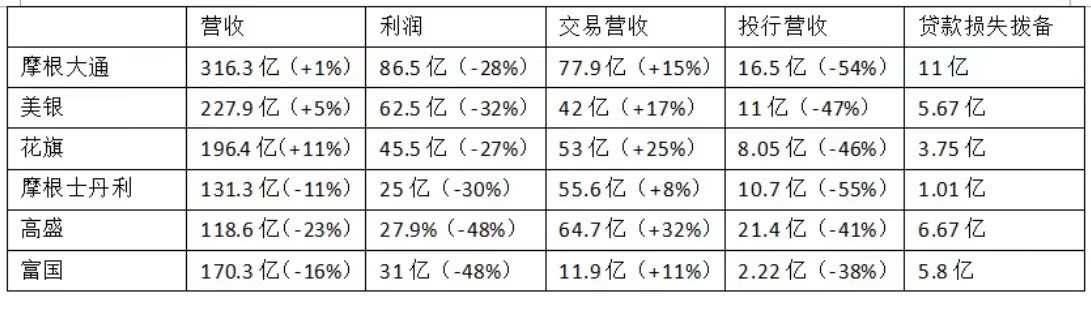 财报