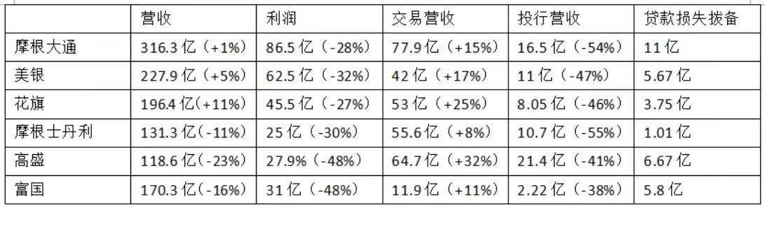 财报