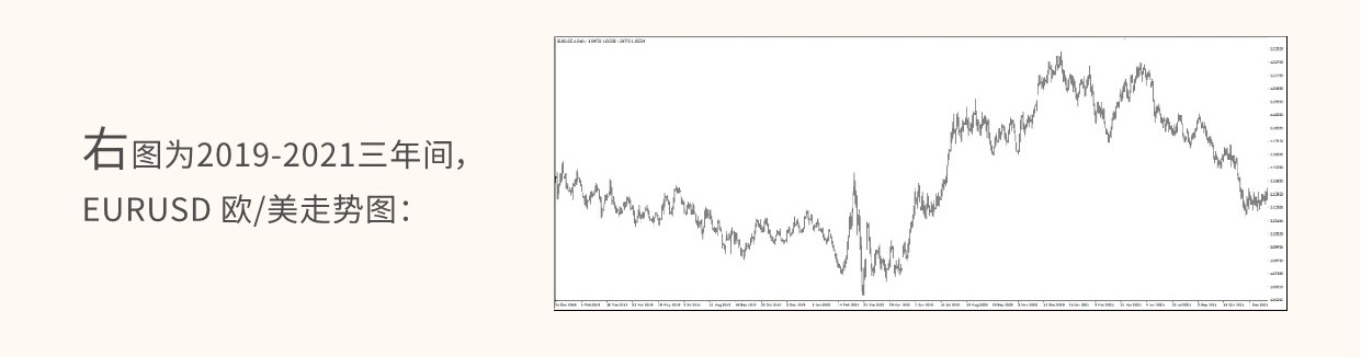 2019-2021EURUSD欧/美走势图