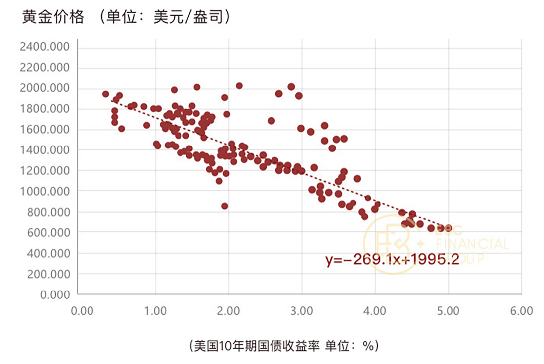 散点图