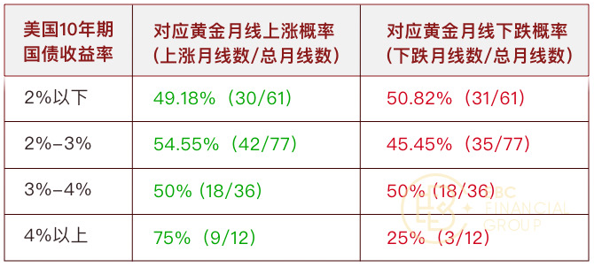 黄金2007年1月至2022年6月的月线数据