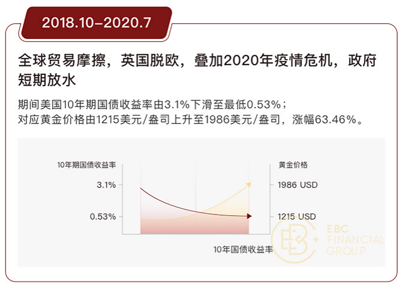 全球贸易摩擦，英国脱欧