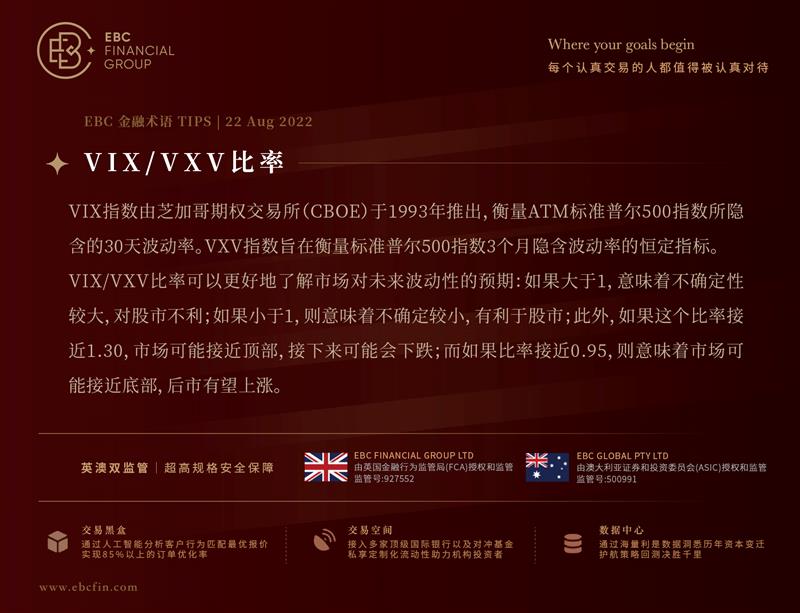 VIX/VXV比率