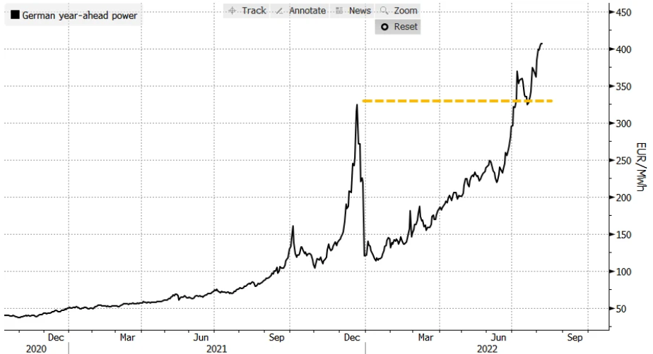 German year-ahead power