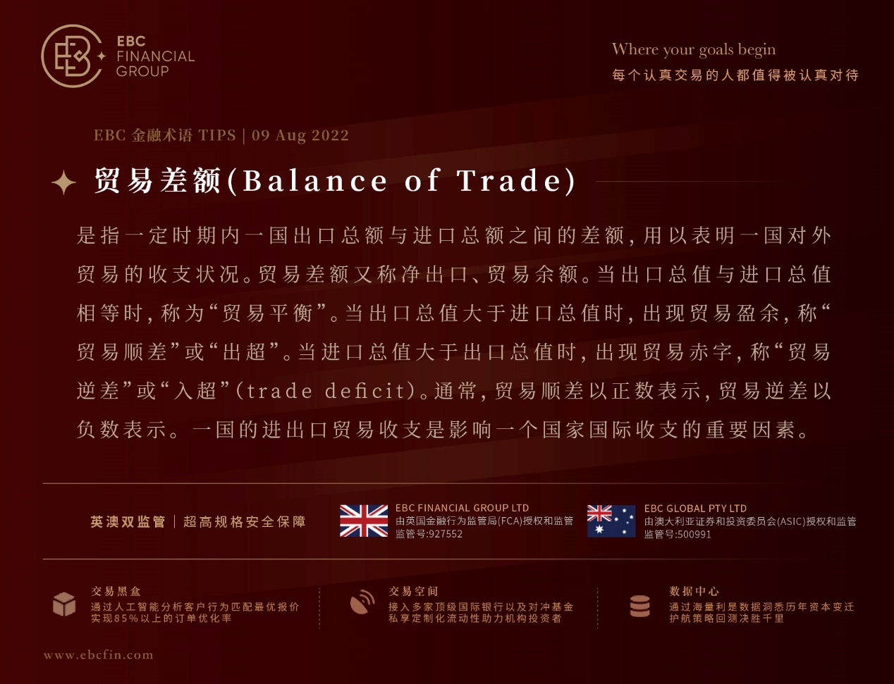 贸易差额（Balance of Trade）